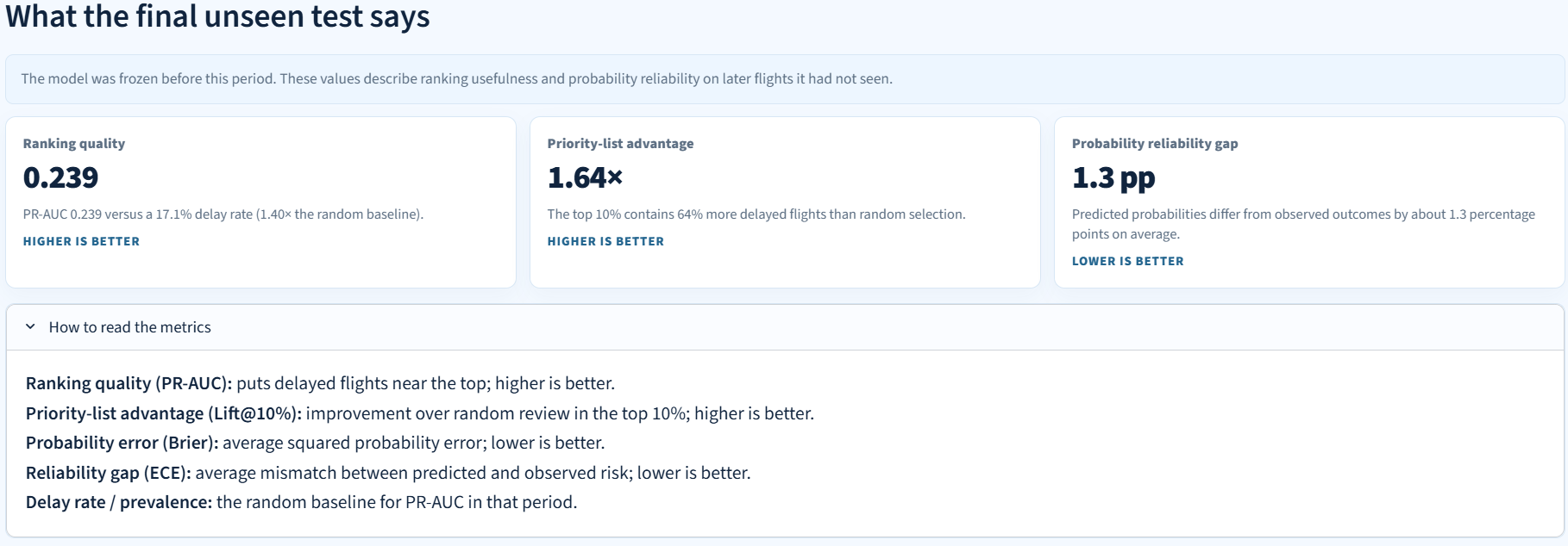Flight Delay Risk validation
