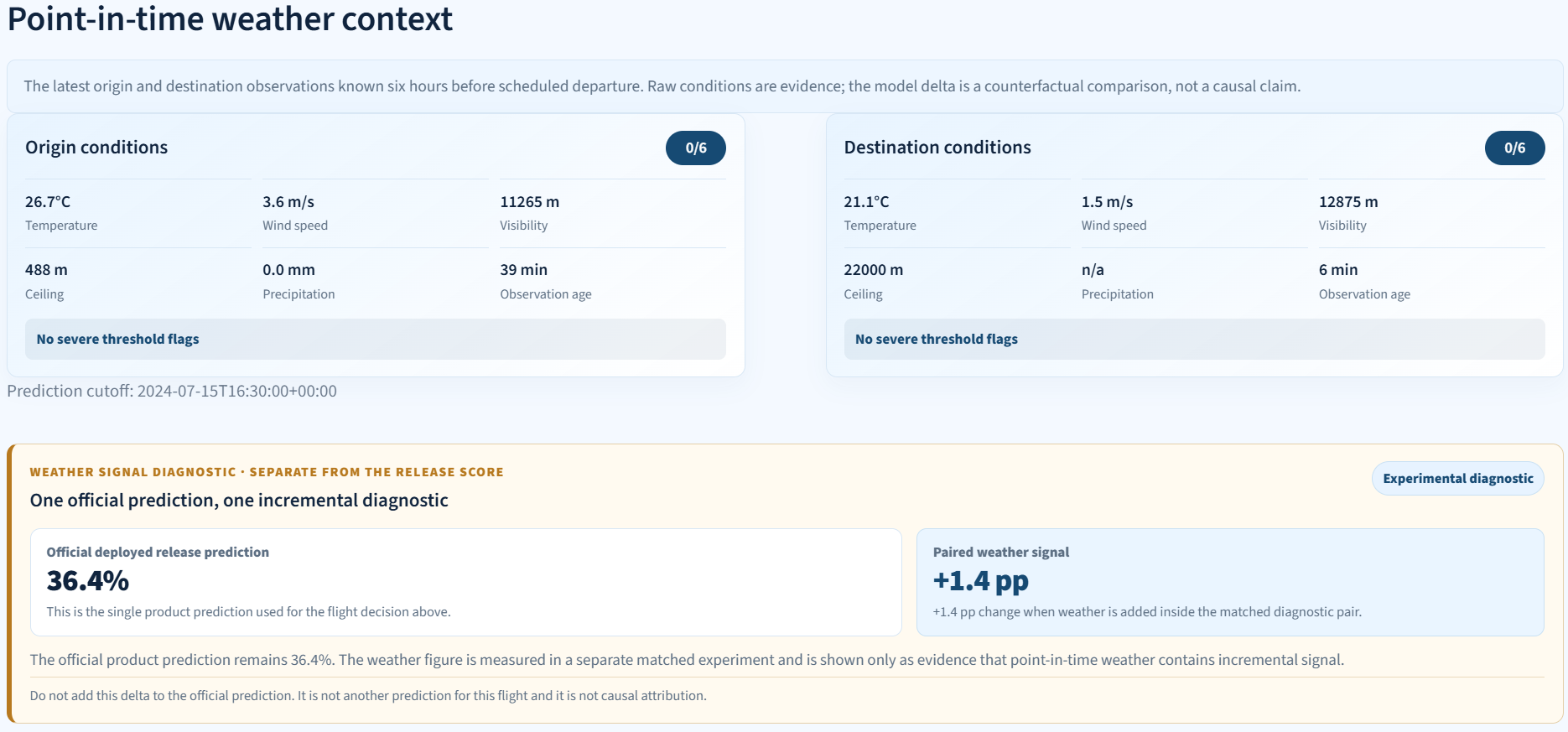Flight Delay Risk weather context