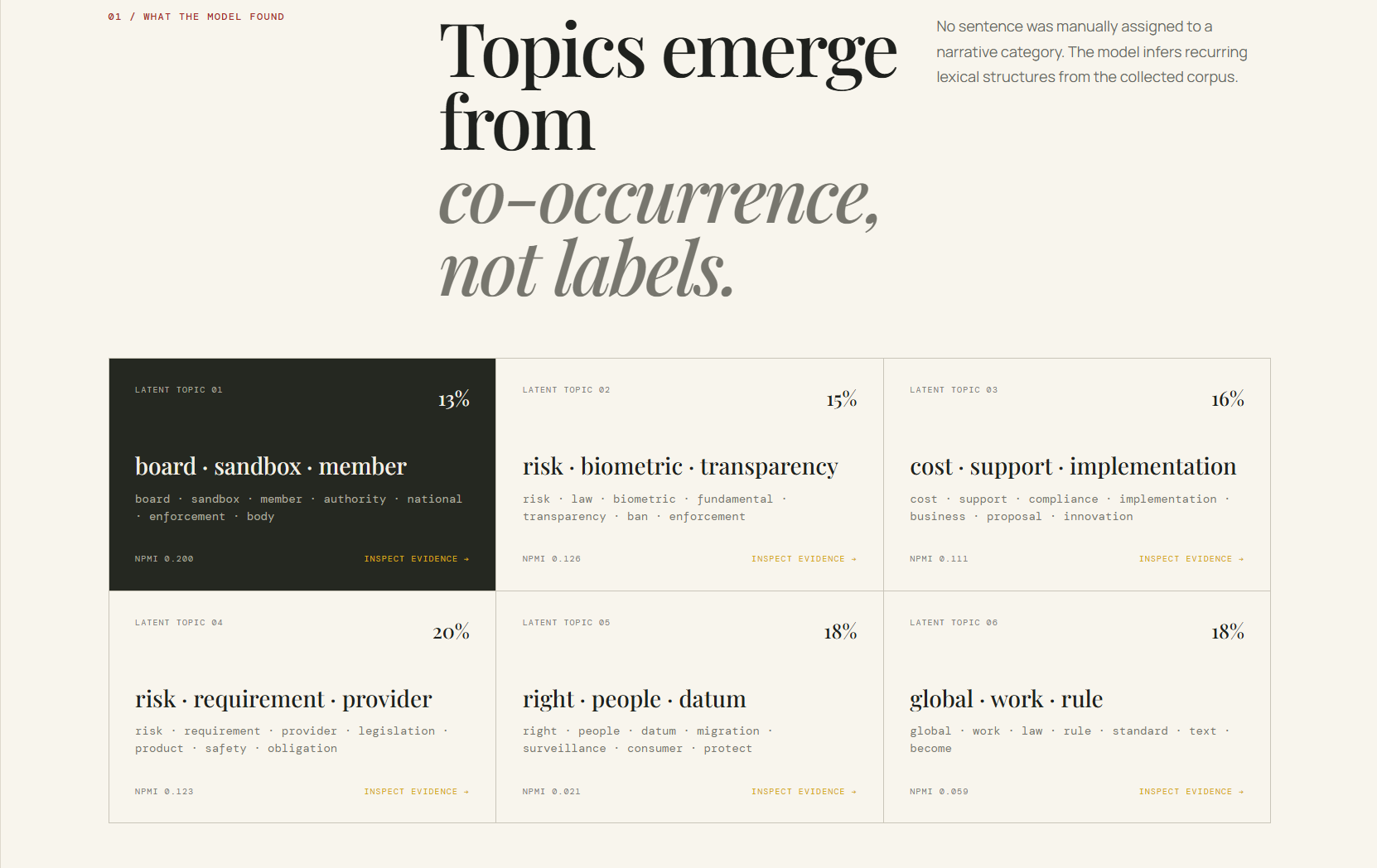 Six latent topics discovered by Narrative Shift