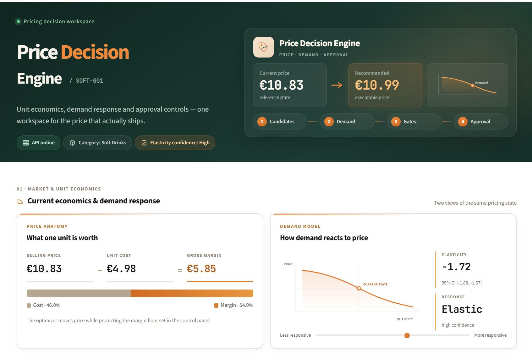 Price Decision Engine pricing workspace