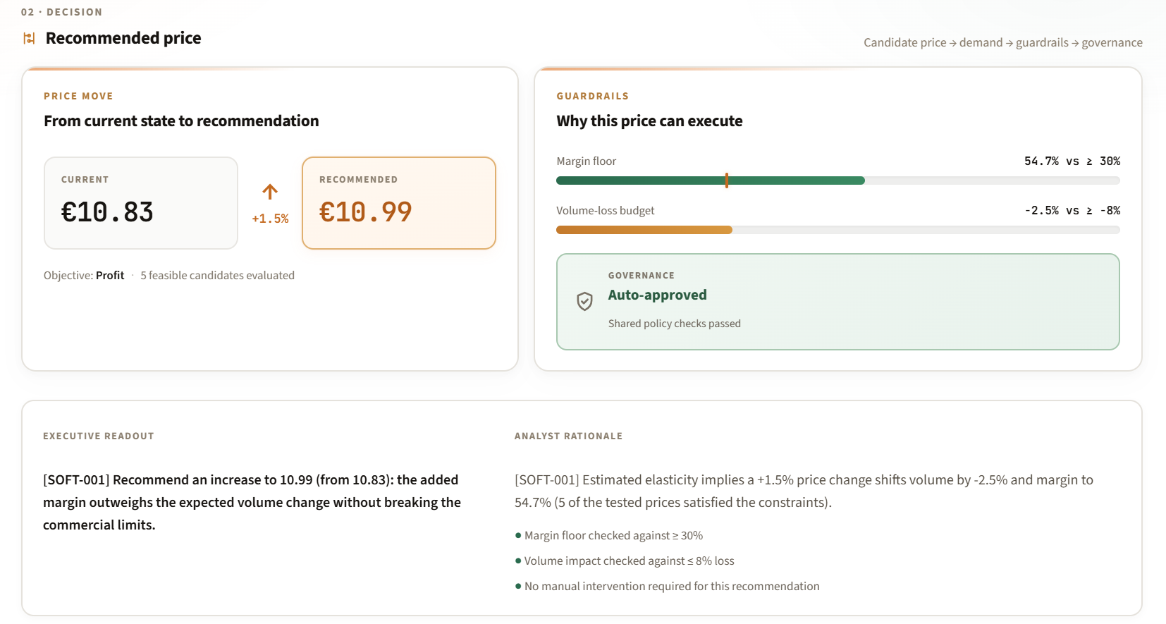 Price Decision Engine recommendation with commercial constraints