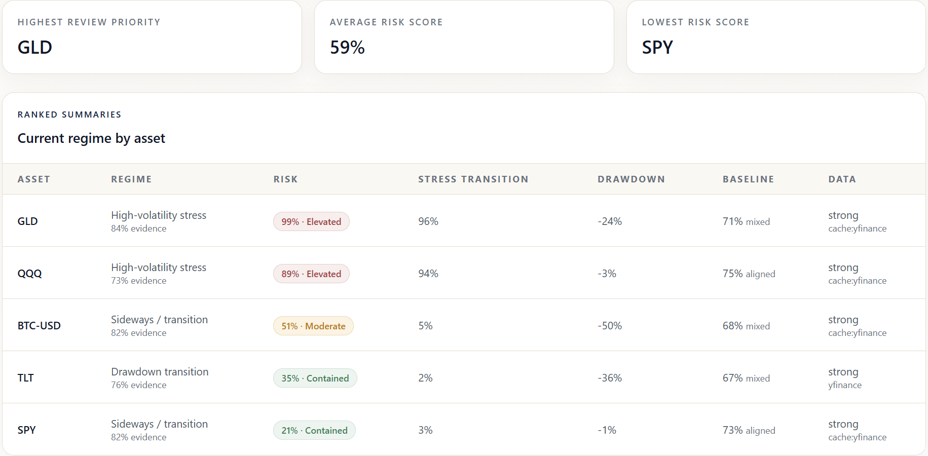 Quant Regime Tracer comparison