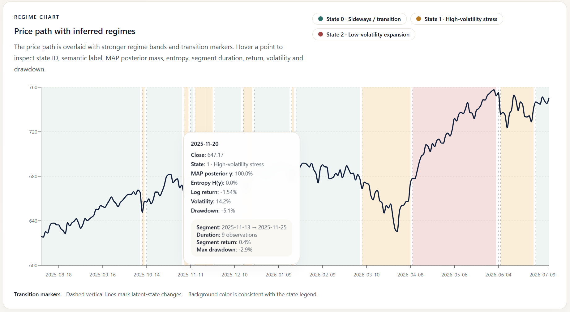 Quant Regime Tracer dashboard