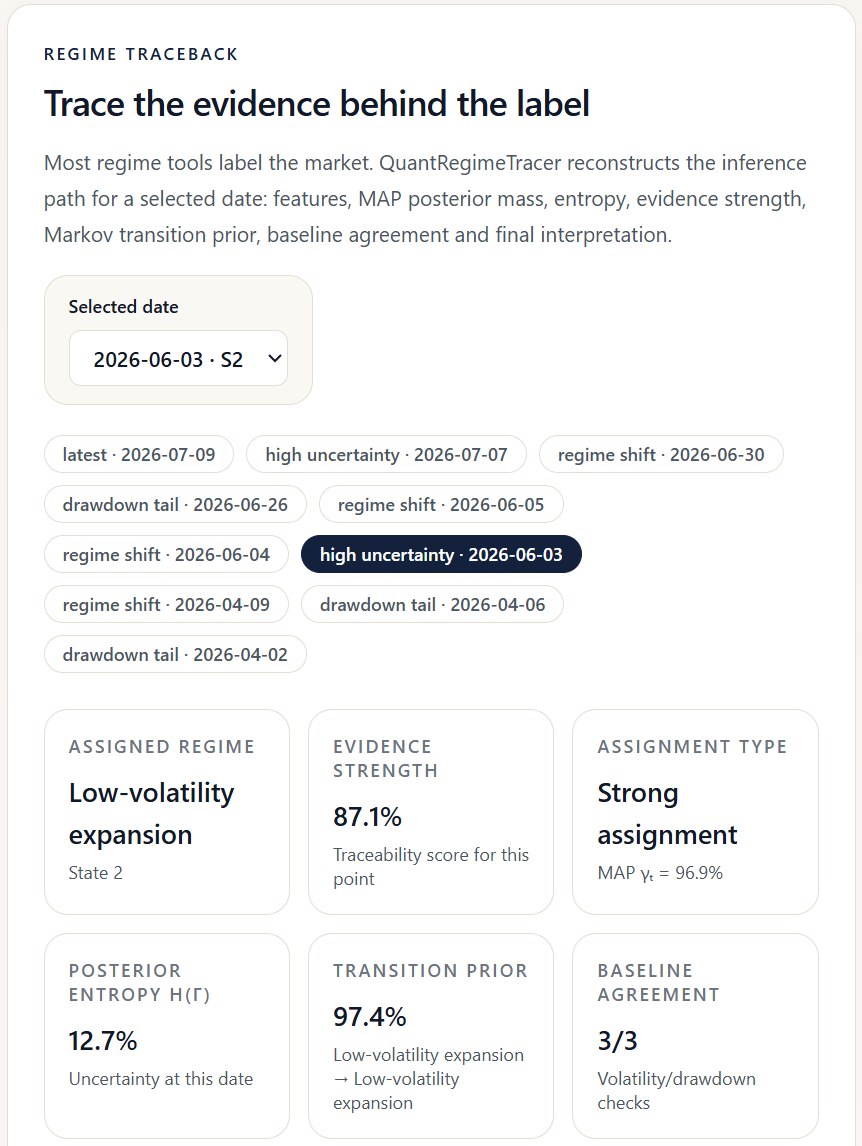 Quant Regime Tracer traceback